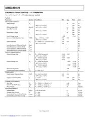 AD8622 datasheet.datasheet_page 4