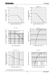 TLP748J datasheet.datasheet_page 4