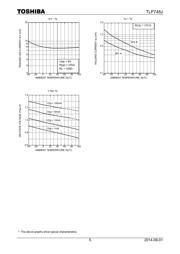 TLP748J datasheet.datasheet_page 5