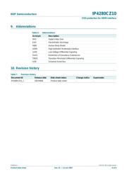 IP4280CZ10 datasheet.datasheet_page 6