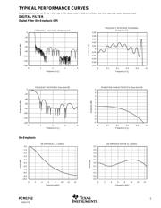 PCM1742E/2K datasheet.datasheet_page 5