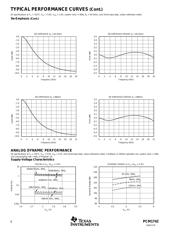 PCM1742E/2K datasheet.datasheet_page 6