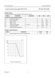 BF1102 datasheet.datasheet_page 3