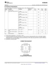 DS15EA101 数据规格书 3