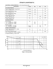 PZTA92 datasheet.datasheet_page 2