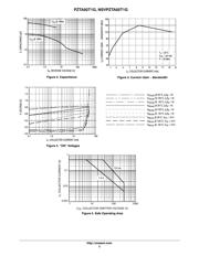 PZTA92T1 datasheet.datasheet_page 3