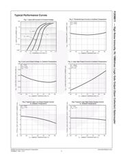 FODM611 datasheet.datasheet_page 5