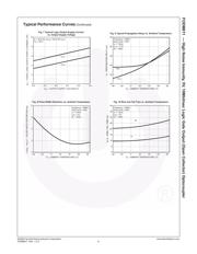 FODM611 datasheet.datasheet_page 6