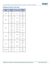 C0805C183K5RAC7800 datasheet.datasheet_page 4