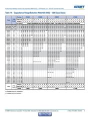 C0603Y223K5RACTU datasheet.datasheet_page 6