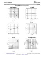 LM25574QMT/NOPB datasheet.datasheet_page 6