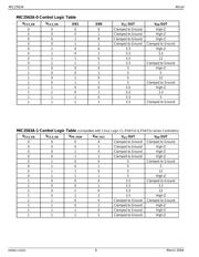 MIC2563A-0YSM datasheet.datasheet_page 6