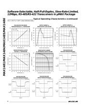 MAX1481CUB+ datasheet.datasheet_page 6