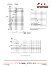 1N5822-TP datasheet.datasheet_page 2