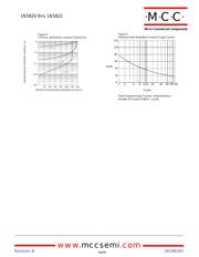 1N5822-TP datasheet.datasheet_page 3