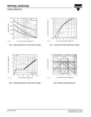 IRFP460PBF datasheet.datasheet_page 4