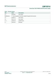 TEA1755DB1100UL datasheet.datasheet_page 2