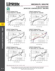 HMC600LP4 datasheet.datasheet_page 5