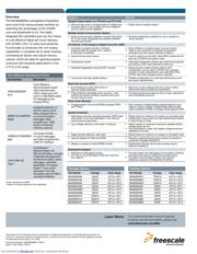 DEMO9S08SE8 datasheet.datasheet_page 2