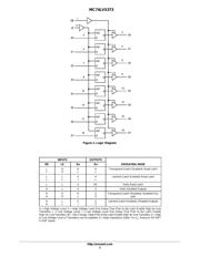 MC74LVX373DWR2G datasheet.datasheet_page 2