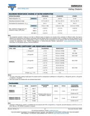 SMM02040C3309FB300 datasheet.datasheet_page 2