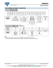 SMM02040C3309FB300 datasheet.datasheet_page 3