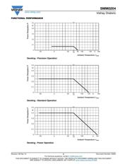 SMM02040C3309FB300 datasheet.datasheet_page 5