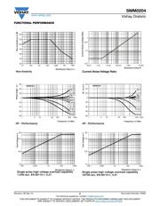 SMM02040C3309FB300 datasheet.datasheet_page 6