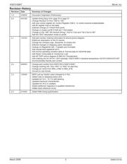 KSZ8721B datasheet.datasheet_page 3