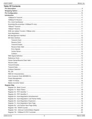 KSZ8721B datasheet.datasheet_page 4