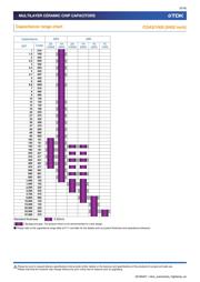 CGA4J2X8R1E224K125AA datasheet.datasheet_page 5