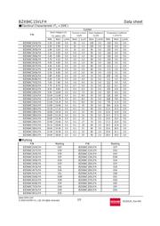 BZX84C15VLFHT116 datasheet.datasheet_page 2