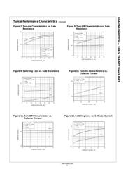 FGA15N120ANTDTU datasheet.datasheet_page 5