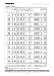 ECA1HAM101X datasheet.datasheet_page 2