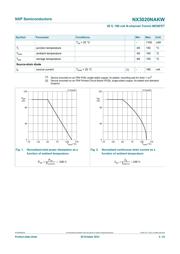 NX3020NAKW datasheet.datasheet_page 3