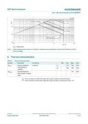 NX3020NAKV,115 datasheet.datasheet_page 4