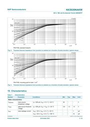 NX3020NAKV,115 datasheet.datasheet_page 5