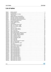 TDA7540N datasheet.datasheet_page 4