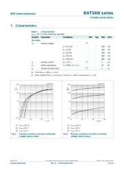 BAT54A 数据规格书 5