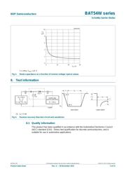 BAT54A 数据规格书 6