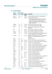 TDA8026ET/C2,157 datasheet.datasheet_page 6