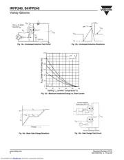 IRFP240 datasheet.datasheet_page 6