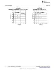 LMZ10504EXTEVAL/NOPB datasheet.datasheet_page 6