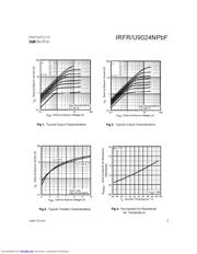 IRFU9024NPBF 数据规格书 3