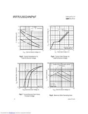 IRFU9024NPBF 数据规格书 4
