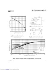 IRFU9024NPBF 数据规格书 5