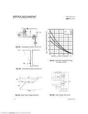 IRFU9024NPBF 数据规格书 6