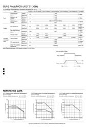 AQY210EHAX datasheet.datasheet_page 2