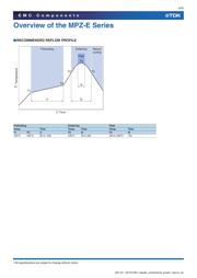 MPZ1005S221ET000 datasheet.datasheet_page 4