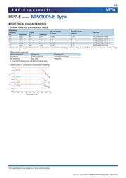 MPZ1005S221ET000 datasheet.datasheet_page 6